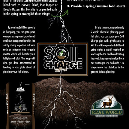 RWWP Soil-Charge Soil Builder Blend